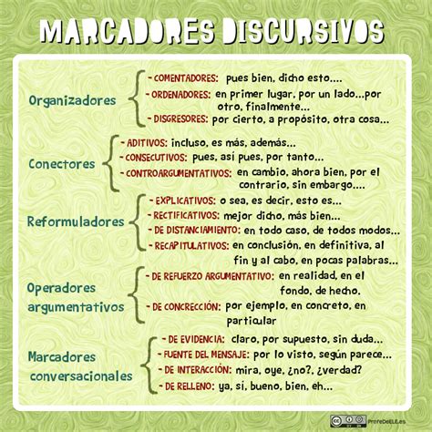 marcadores del discurso ejercicios